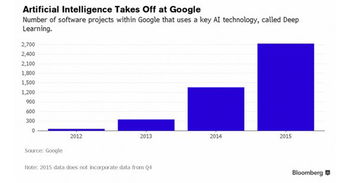 人工智能已睜開雙眼 圖文應用軟件開發的新紀元